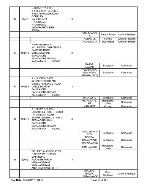 Indian Bank