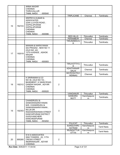 Indian Bank