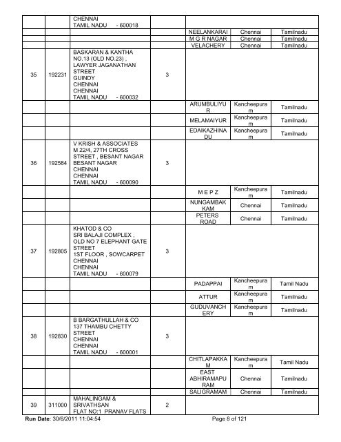 Indian Bank