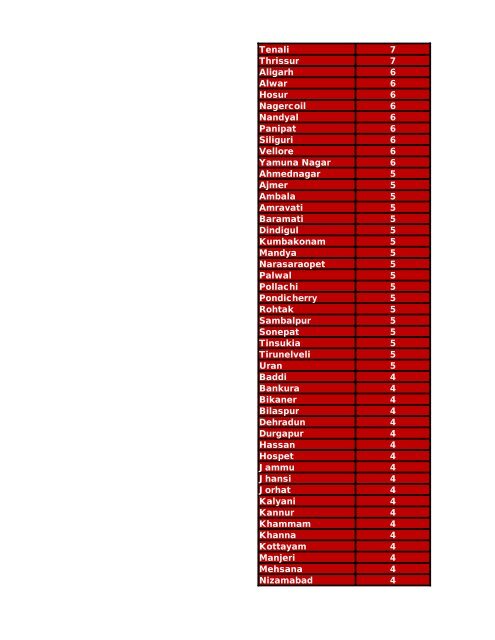 FGH Hospital Network List - 010912.pdf - IIITDM Jabalpur