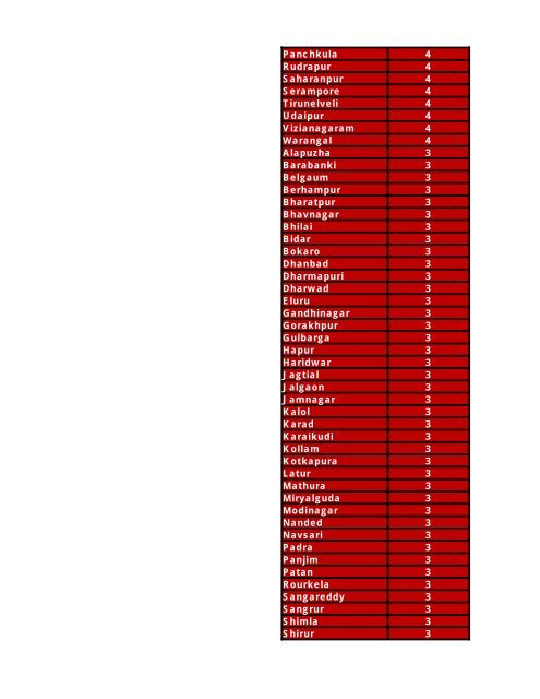 FGH Hospital Network List - 010912.pdf - IIITDM Jabalpur