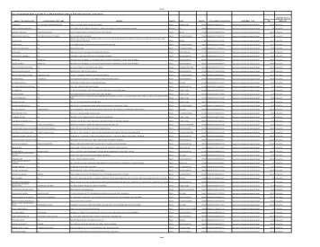 FY 2010-11 (as on the date of AGM – July 27, 2011) - Marico