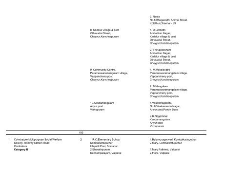 Details of Complete Address of locations of Creche Units functional ...