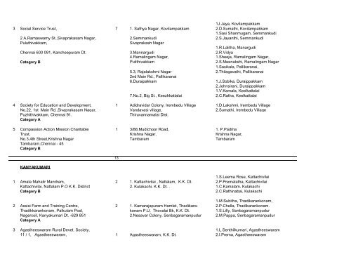 Details of Complete Address of locations of Creche Units functional ...