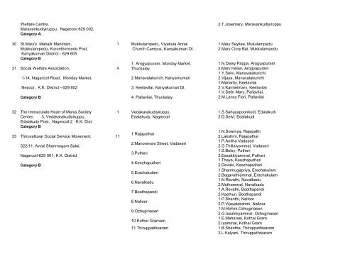 Details of Complete Address of locations of Creche Units functional ...