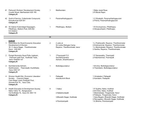 Details of Complete Address of locations of Creche Units functional ...