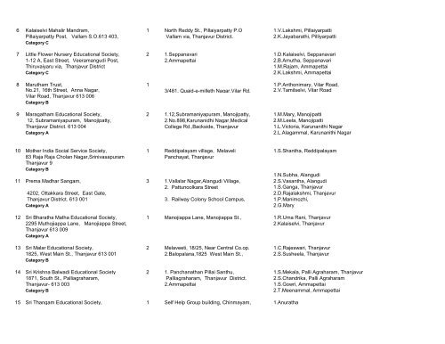 Details of Complete Address of locations of Creche Units functional ...