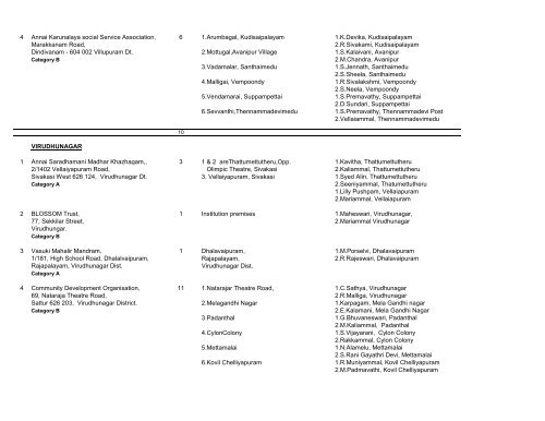 Details of Complete Address of locations of Creche Units functional ...