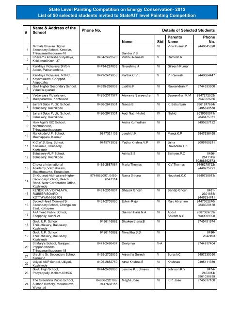 Top 50 School Level Competition