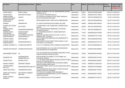 TCS Final Dividend for 2010-11 - Tata Consultancy Services