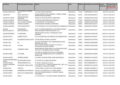 TCS Final Dividend for 2010-11 - Tata Consultancy Services