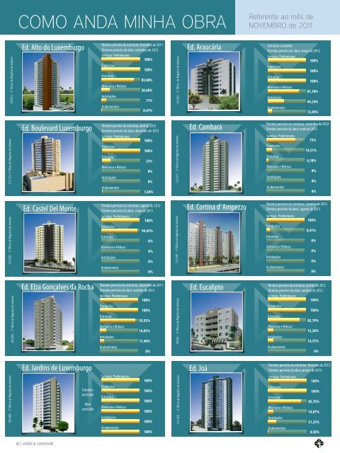 JOVENS EM ASCENSÃO - Habitare