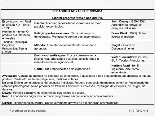 Apresentação - DRB | Assessoria e Consultoria Educacional