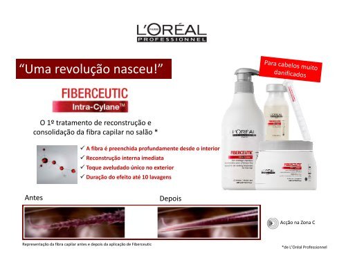 Serviço de Preenchimento da Fibra Capilar - Natural Hair Spa