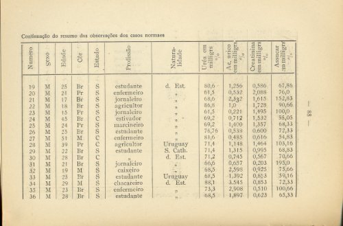 Download do arquivo - Museu de História da Medicina do Rio ...