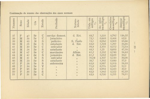 Download do arquivo - Museu de História da Medicina do Rio ...