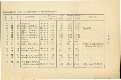 Download do arquivo - Museu de História da Medicina do Rio ...