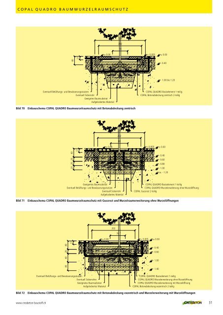 CREABETON BAUSTOFF AG - Zeiss Neutra SA