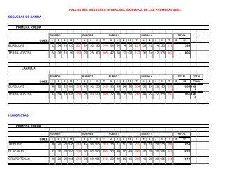 Descargar Material de la IMM sobre los fallos del ... - Las murgas