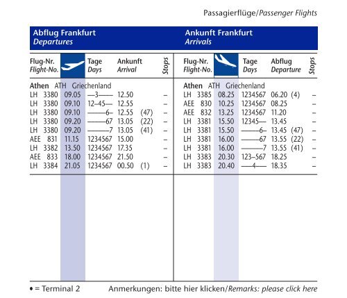 Frankfurter Flugplan