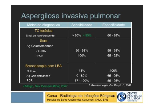 Aspergilose