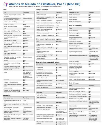 Atalhos de teclado do FileMaker® Pro 12 (Mac OS)