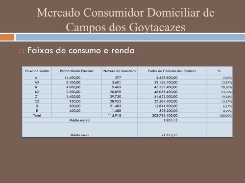Economia do Município de Campos dos Goytacazes