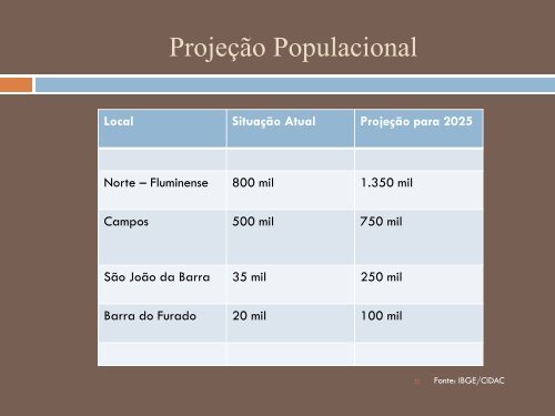 Economia do Município de Campos dos Goytacazes