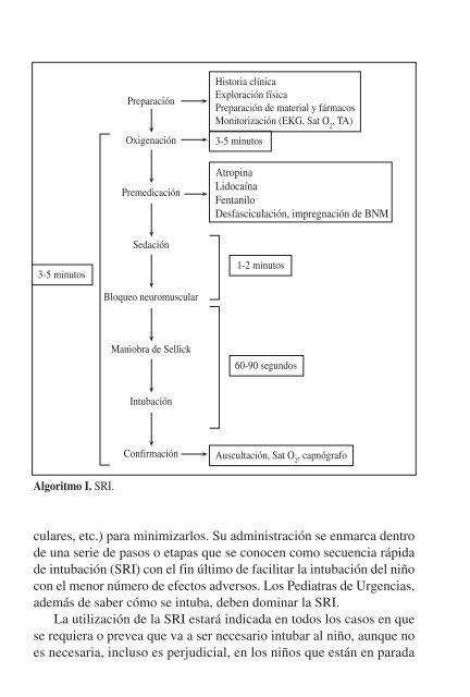 secuencia rápida de intubación - Urgencias de Pediatría