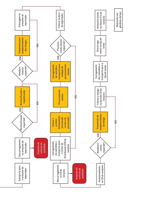 Manual - National Mango Board