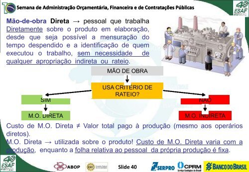 Custo - Esaf - Ministério da Fazenda