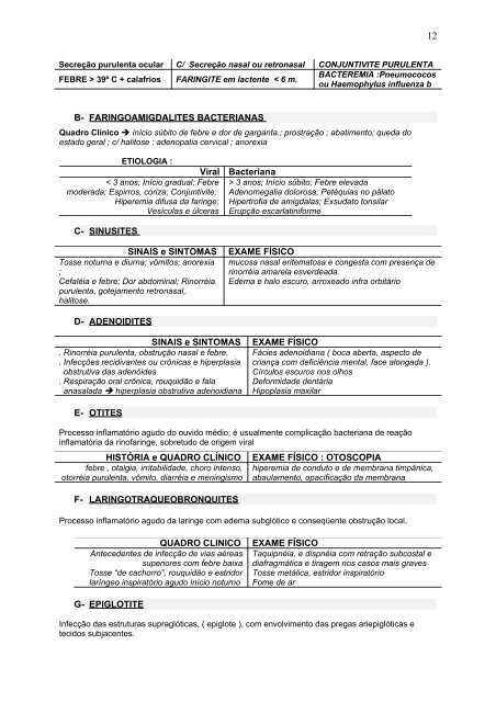 Secreção purulenta ocul