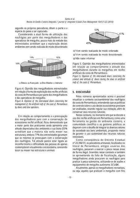 Revista integral Full journal - APRH