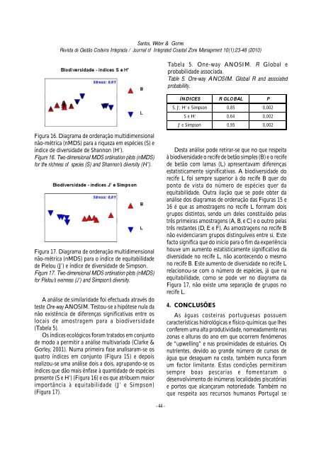 Revista integral Full journal - APRH