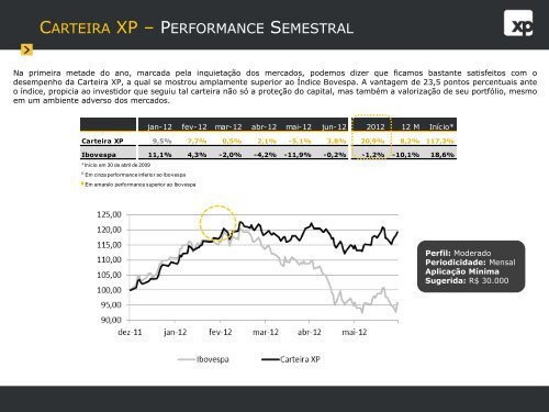 Apresentacao_Carteiras_1Sem 12.pdf - XP Investimentos