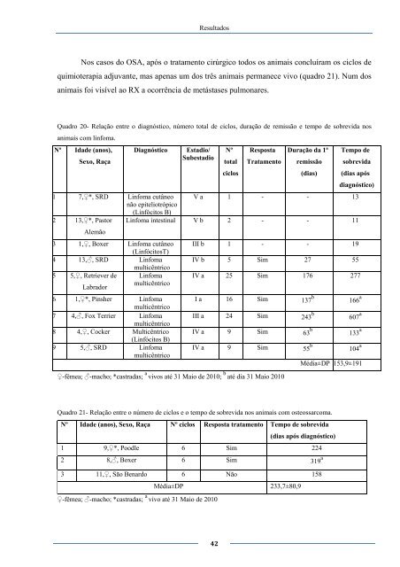 Dissertação Final - Hospital Veterinário do Baixo Vouga