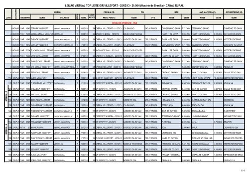 LEILÃO VIRTUAL TOP LEITE GIR VILLEFORT - 25/02/13 - 21:00H ...