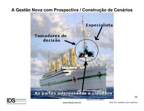 Desenvolvimento Regional por meio da Prospectiva Territorial ...