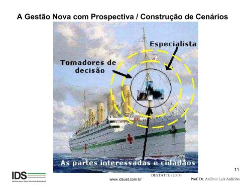 Desenvolvimento Regional por meio da Prospectiva Territorial ...