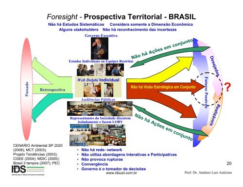 Desenvolvimento Regional por meio da Prospectiva Territorial ...