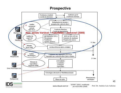 Desenvolvimento Regional por meio da Prospectiva Territorial ...