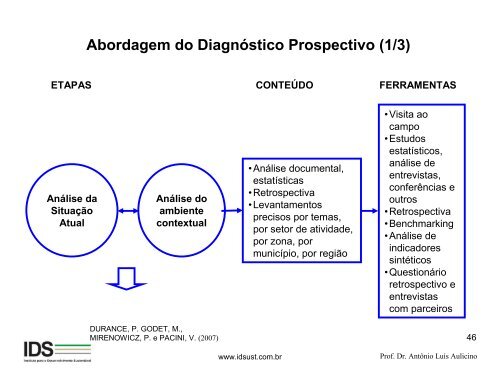 Desenvolvimento Regional por meio da Prospectiva Territorial ...