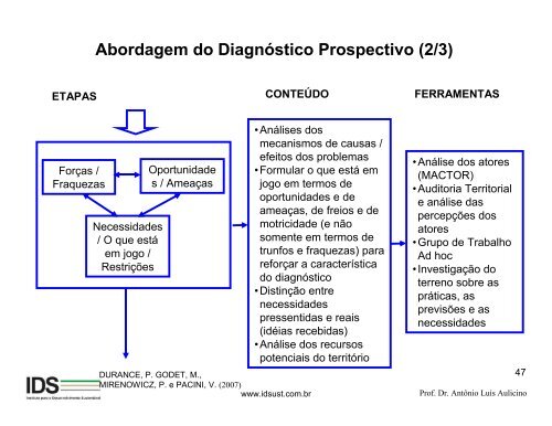 Desenvolvimento Regional por meio da Prospectiva Territorial ...