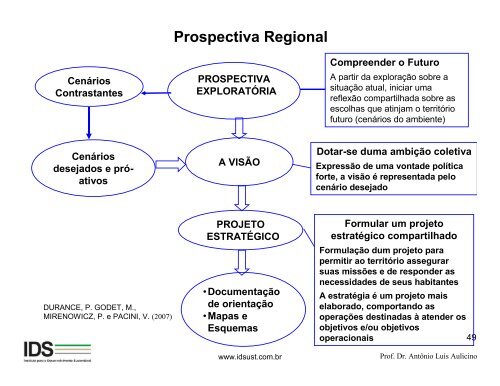 Desenvolvimento Regional por meio da Prospectiva Territorial ...