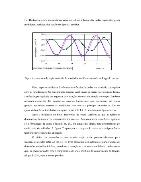 MELHORIAS EM UM TANQUE DE ONDAS DE DIMENSÕES ...