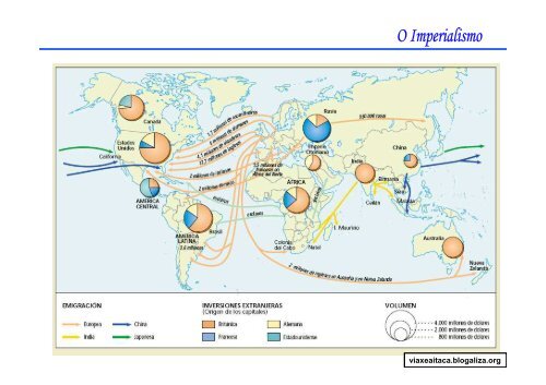 O Imperialismo ppt - Blogaliza