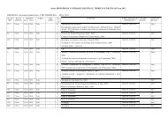 RCG3032 - Intodução à Terapia Ocupacional em Saúde Física