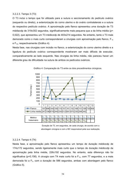 Estudo comparativo da ovariohisterectomia felina com incisao no ...