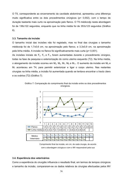 Estudo comparativo da ovariohisterectomia felina com incisao no ...