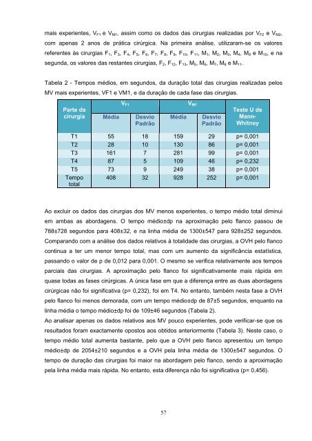 Estudo comparativo da ovariohisterectomia felina com incisao no ...